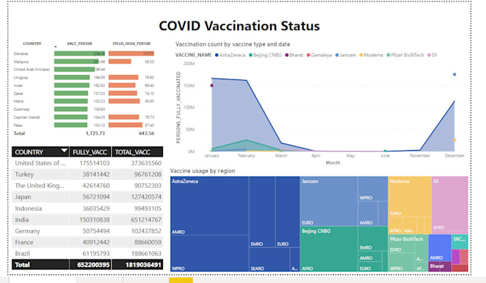 power bi tableau dashboard developer