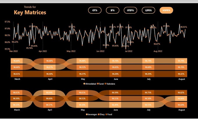 be your expert power bi dashboard and report developer