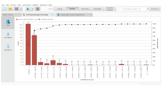 prepare workflows using rapidminer, orange, knime in 5 hours
