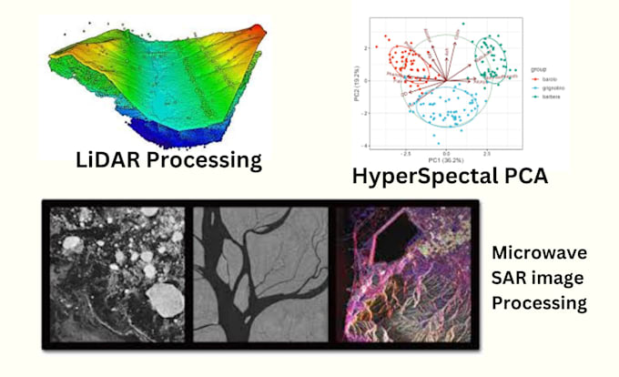 do gis, gis anlaysis, gis mapping, gis scripting geoprocssing