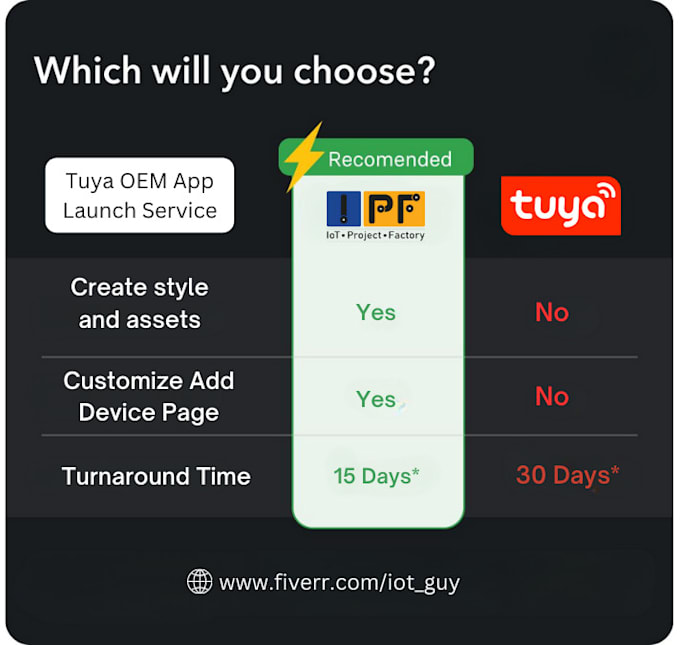 setup and publish tuya oem app