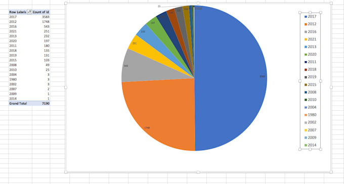 handle excel dashboard, coding and visualization tasks for you