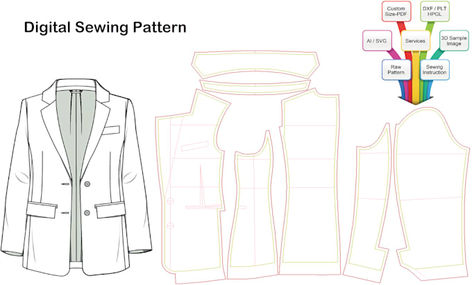 be your digital sewing pattern maker technologist