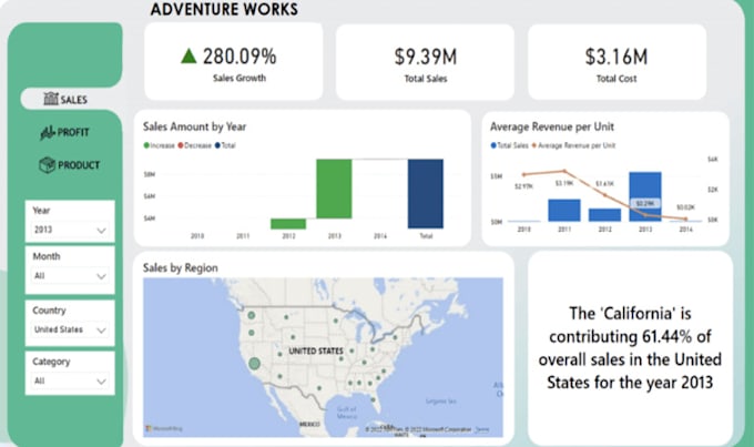 Create interactive dashboards with powerbi, plotly, shiny, r and python ...