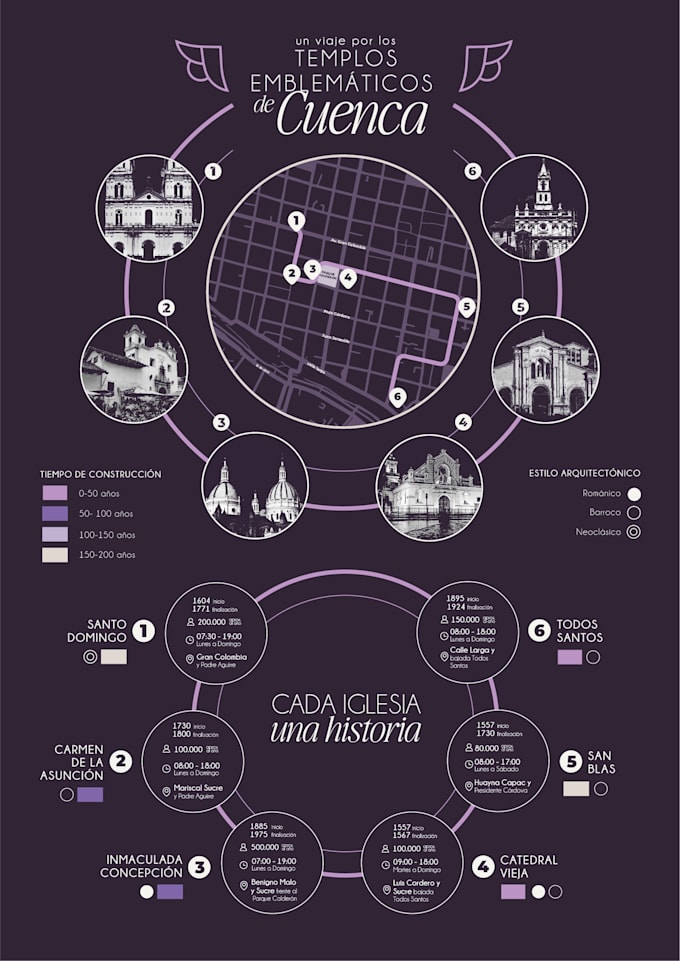 create visually stunning infographics and data visualization