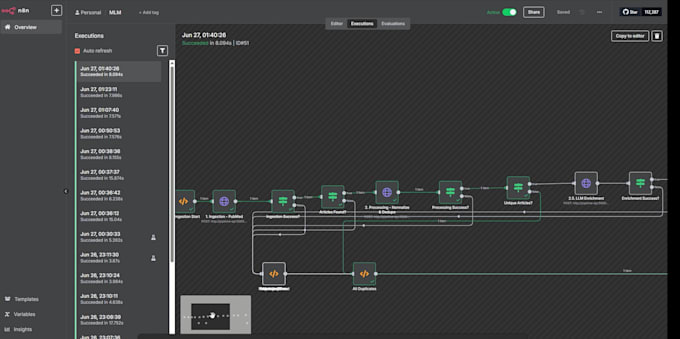 automate your business with gohighlevel, zapier, and n8n pipelines