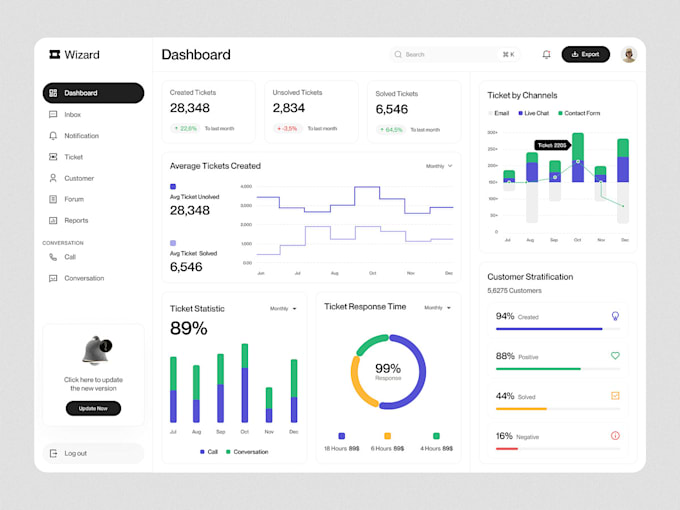 design admin panel UI, web app, saas UI UX, dashboard UI UX