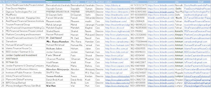 do b2b lead generation, email list building perfectly