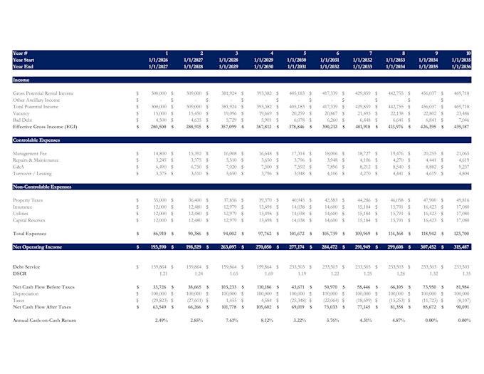create a dynamic multifamily real estate pro forma in excel