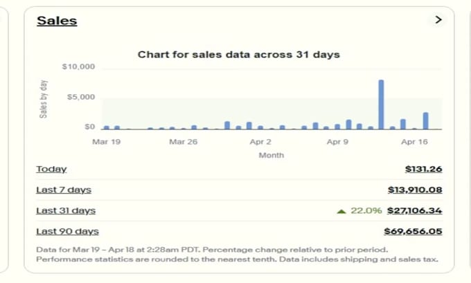 do ebay account mangement a to z