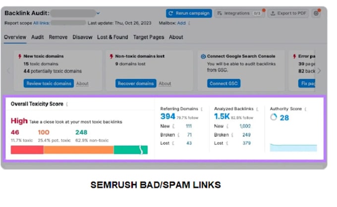 reduce spam score and boost website health