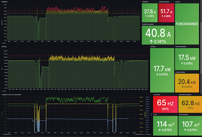 specialist in node red, grafana sql and influxdb