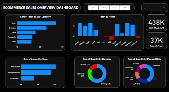 be your data analyst, tableau and power bi dashboard developer