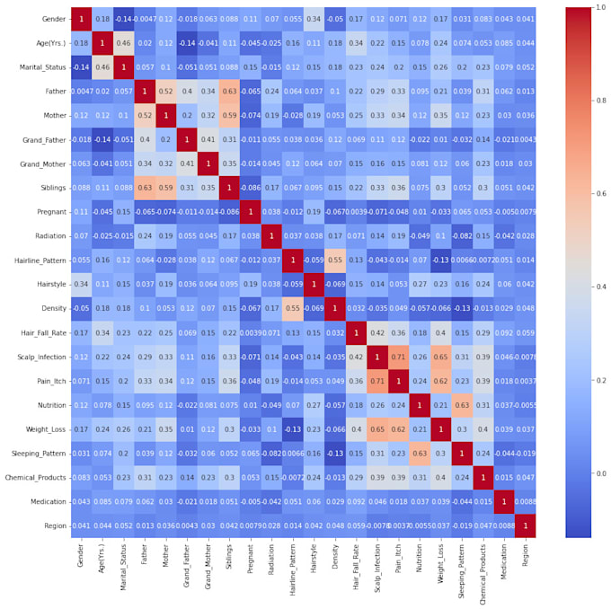implement machine learning algorithm
