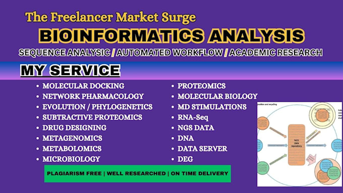 do data analysis, visualization, parameter and writing impact on bioinformatic