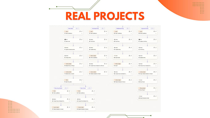 setup zapier integration and automation