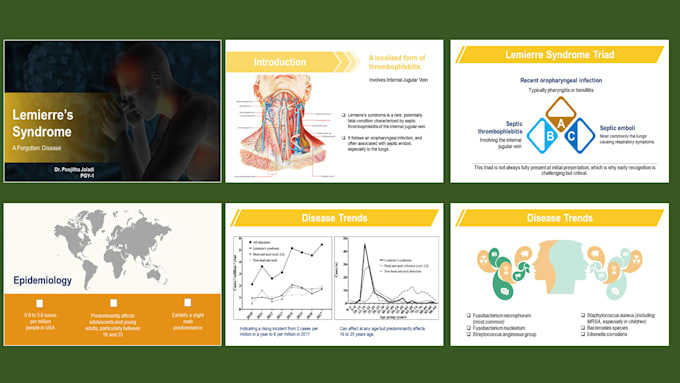 design high quality powerpoint presentations