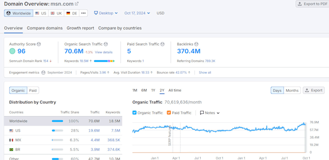 publish premium guest post backlinks to boost website SEO