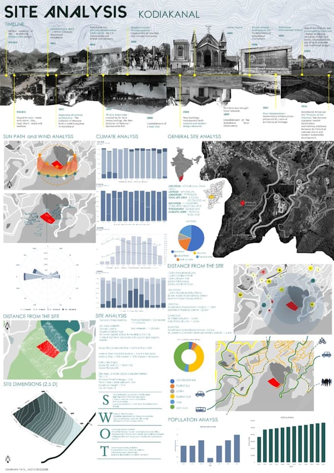 create site analysis presentations for you