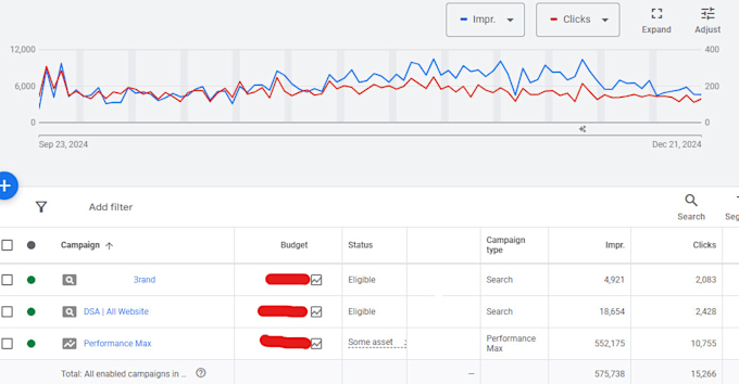 setup and manage your google ads ppc campaigns
