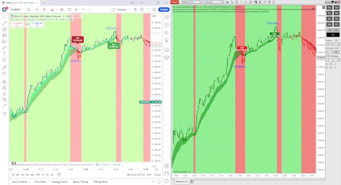 develop tradingview pine script mt5 ninjatrader thinkorswim ibkr tradestation py