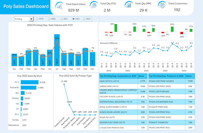create interactive dashboards using excel, power bi and google sheets