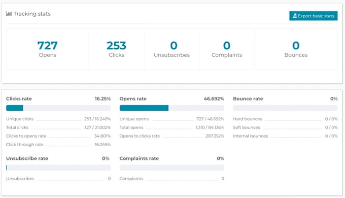 mailwizz bulk SMTP email server to send unlimited emails
