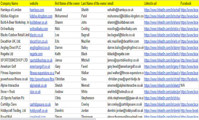 do b2b ecommerce leads, small store leads, owner lead generation