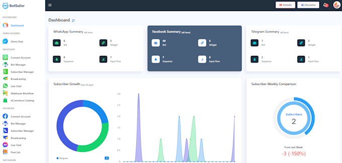 fix bugs and maintain your php, laravel, codeigniter website