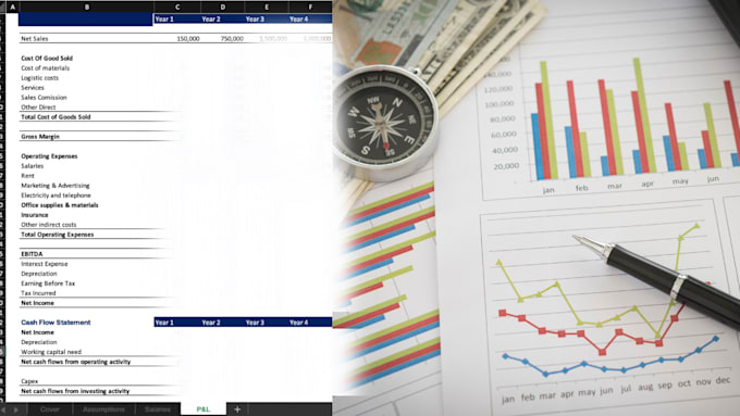 create an investor ready financial model to fundraise confidently