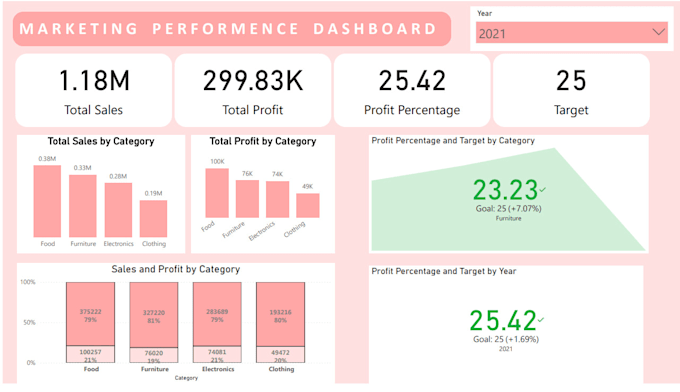 Create stunning power bi dashboards for data visualization and reporting