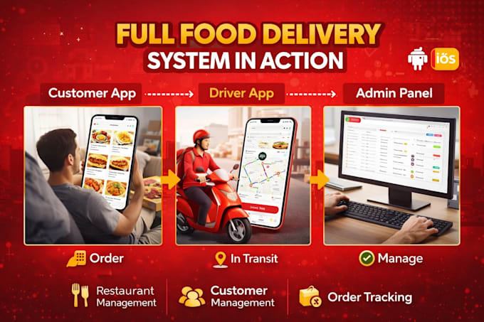 build your own food delivery app like ifood ready to launch