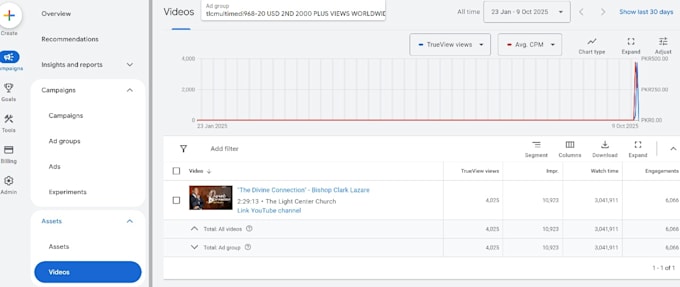 Do organic youtube video promotion for channel growth by Reachbyrabia ...