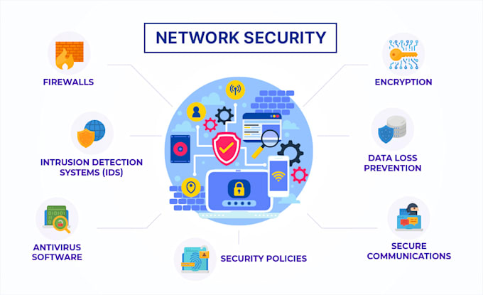 design and secure your network with expert cybersecurity solution
