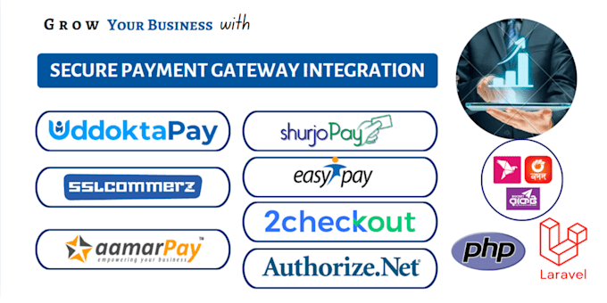 do payment gateway integration