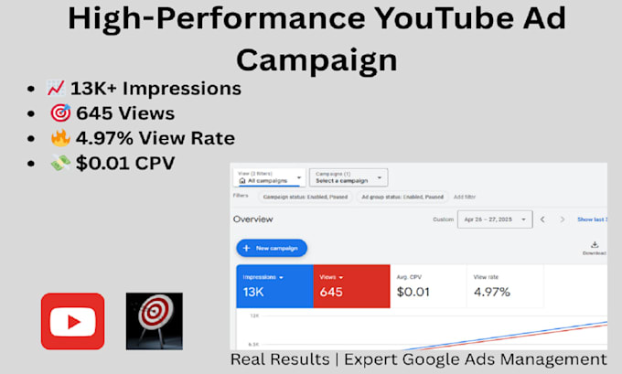 do organic youtube video promotion for channel growth