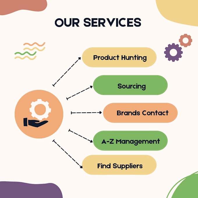 be your expert amazon fba wholesale VA in UK market