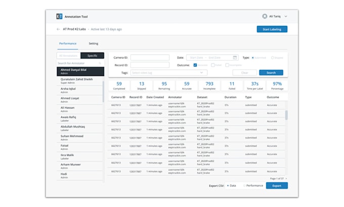 Deliver custom dashboard admin panel ui ux design web app crm using ...