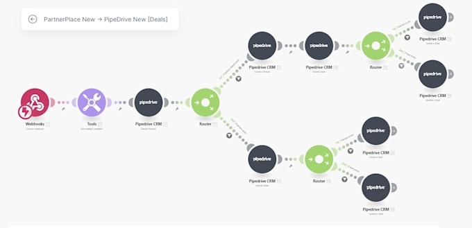 do integration or automation using zapier and make com