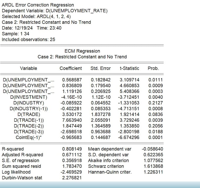 do free statistical or econometrical analysis with stata spss eviews excel