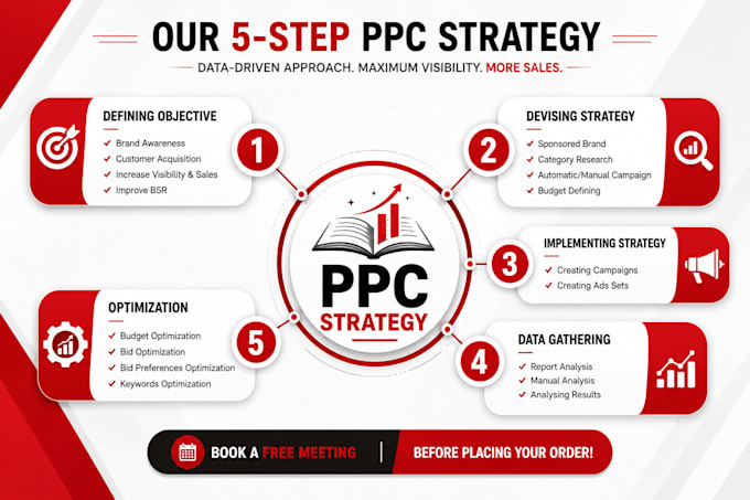 do book promotion, ebook promotion using amazon KDP ads