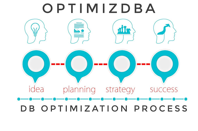 optimize your database for better performance