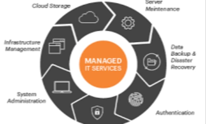 provide the IT support server admin network infrastructure