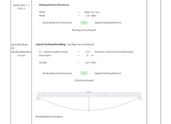 do beam calculations within 4 hours
