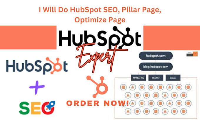 do hubspot SEO, pillar page, optimize page