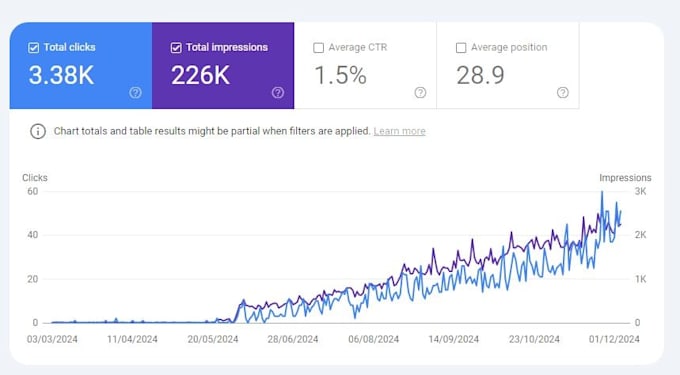 do on page off page optimization as your shopify SEO expert
