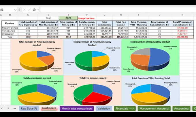 automate excel spreadsheets with formulas and macro