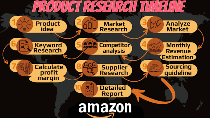 find winning amazon fba wholesale leads with keepa analysis
