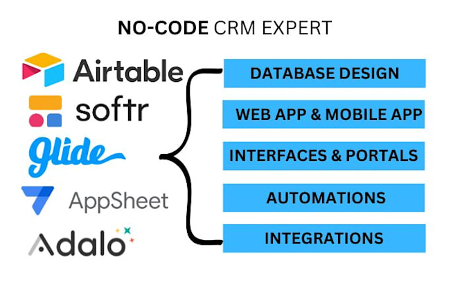 glide, appsheet, adalo mobile app, client portal, airtable softr, google sheet