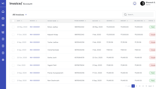 build an analytics dashboard to manage your ecommerce website